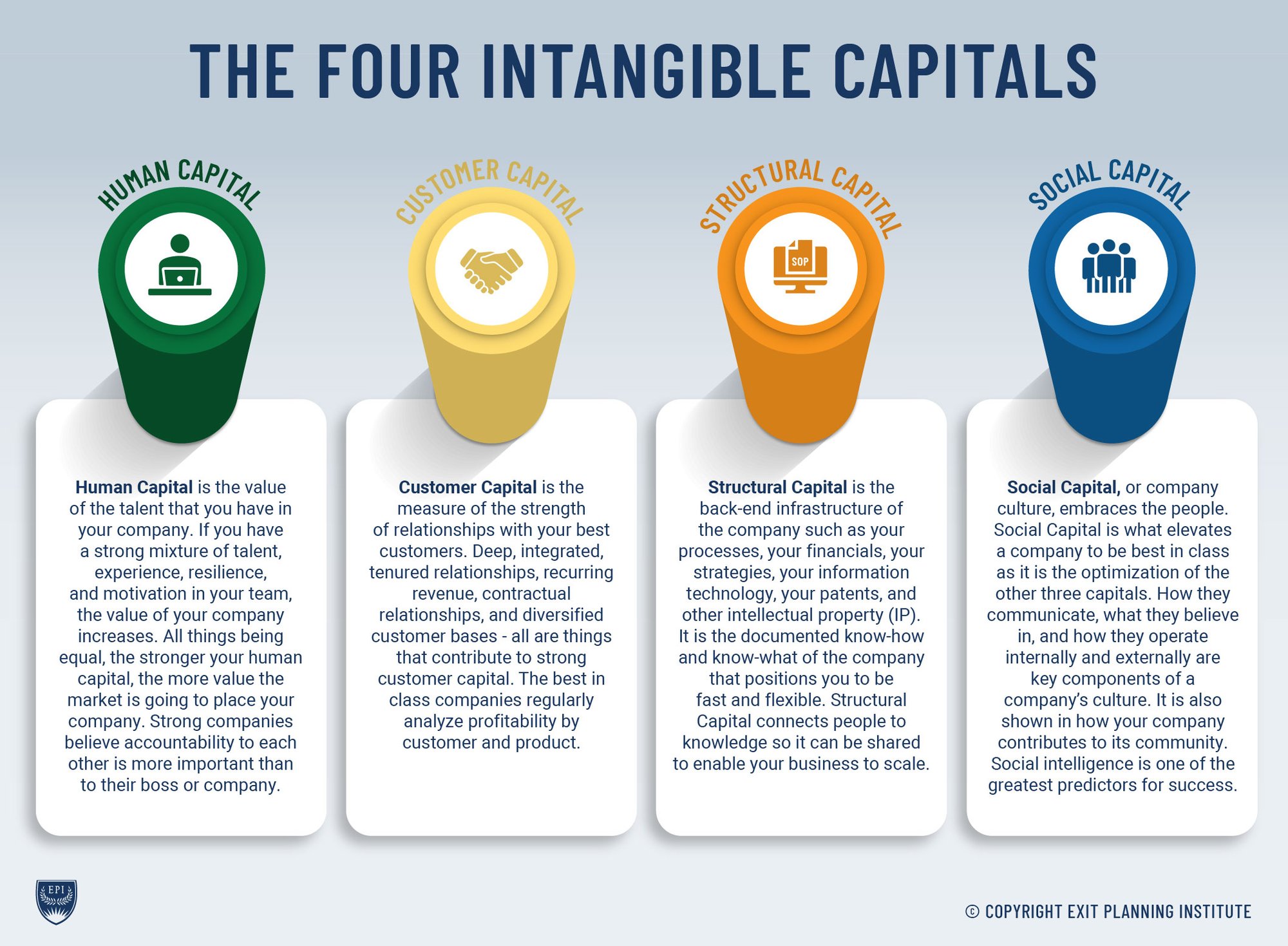 221221-Q4-Infographic_4Cs