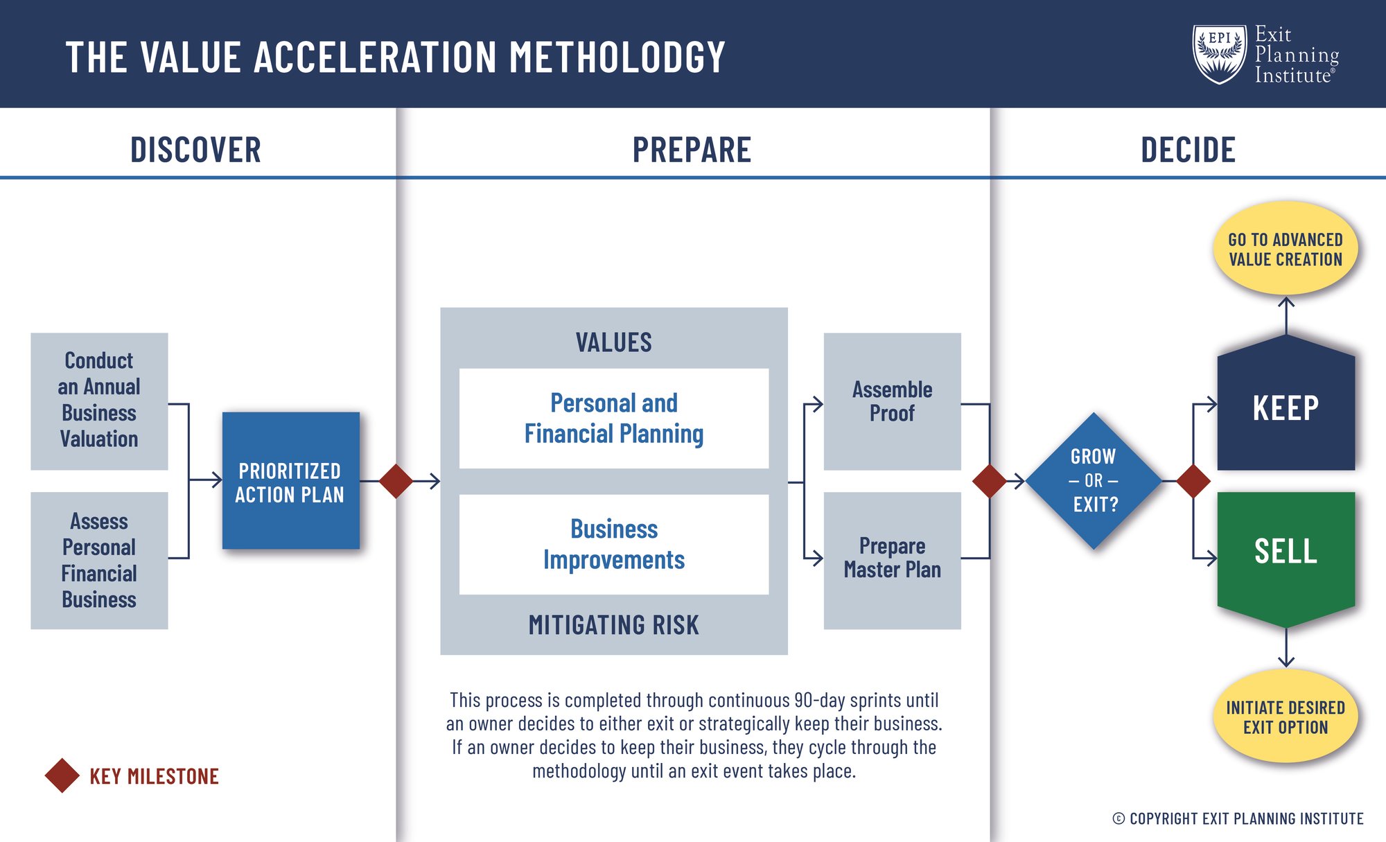 Value Acceleration Methodology Graphic-2026