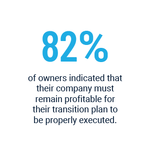 82% of owners indicated that their company must remain profitable for their transition plan to be properly executed. 